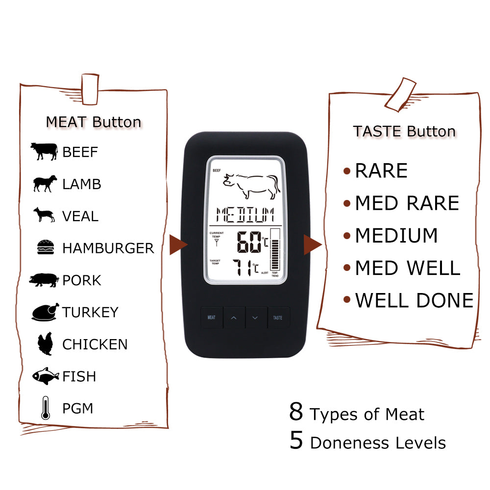 Thermometer in use on a grill